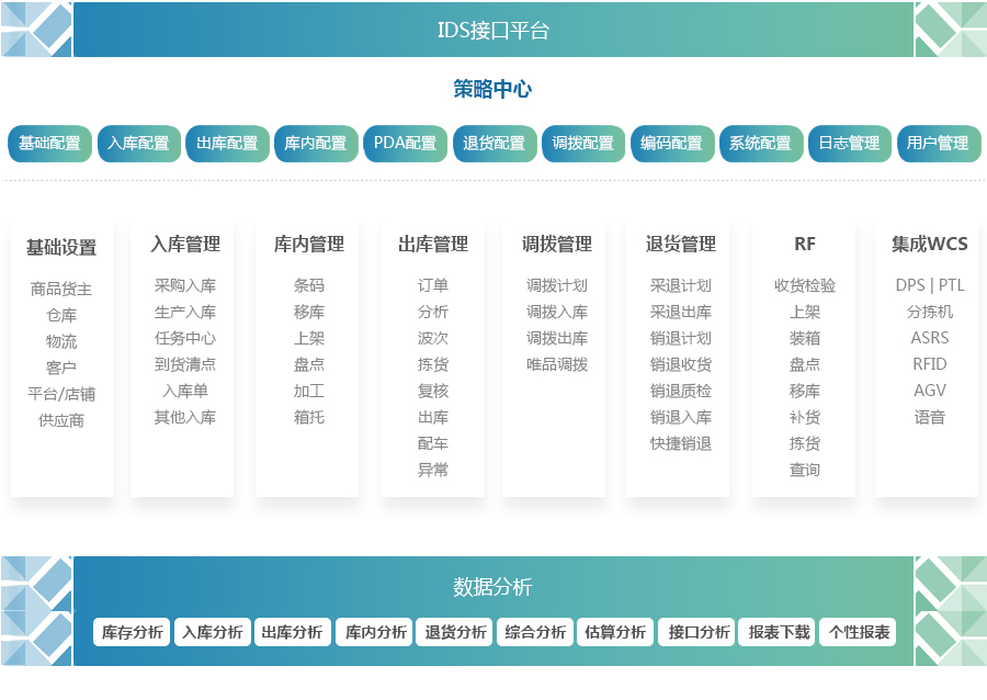 WMS數(shù)智倉儲_r2_c2