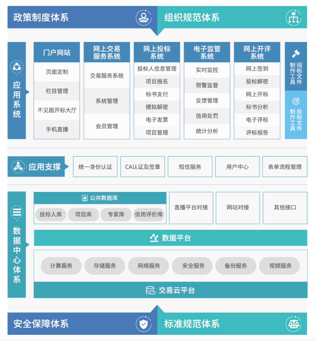 小型工程交易-平臺架構(gòu)