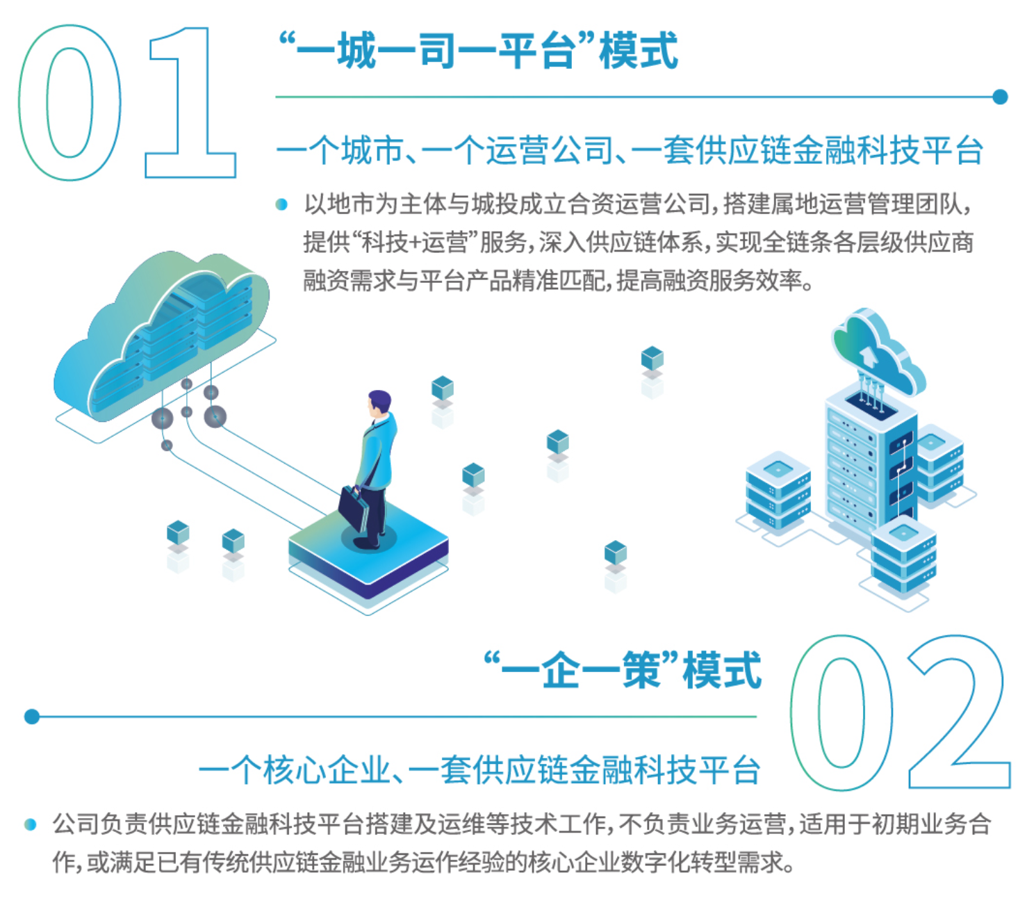 供應(yīng)鏈金融科技-方案概述