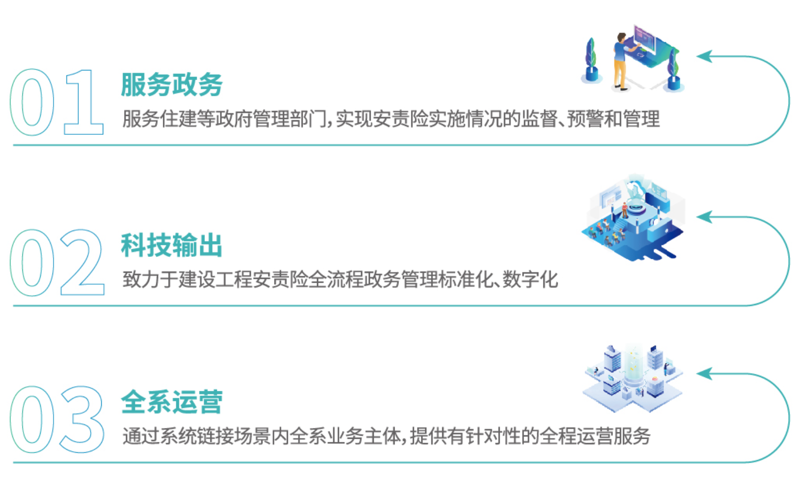 建工安責(zé)險(xiǎn)監(jiān)管-方案定位