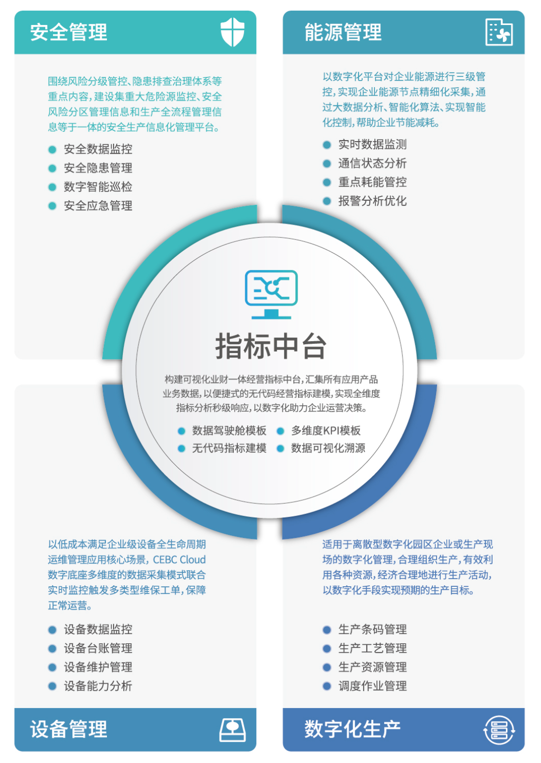 CEBC_Cloud數(shù)字底座-整體架構(gòu)2